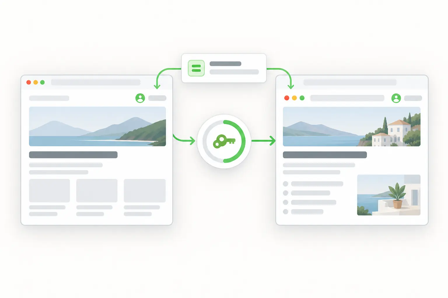Two related requests carrying the same session and forwarded header.